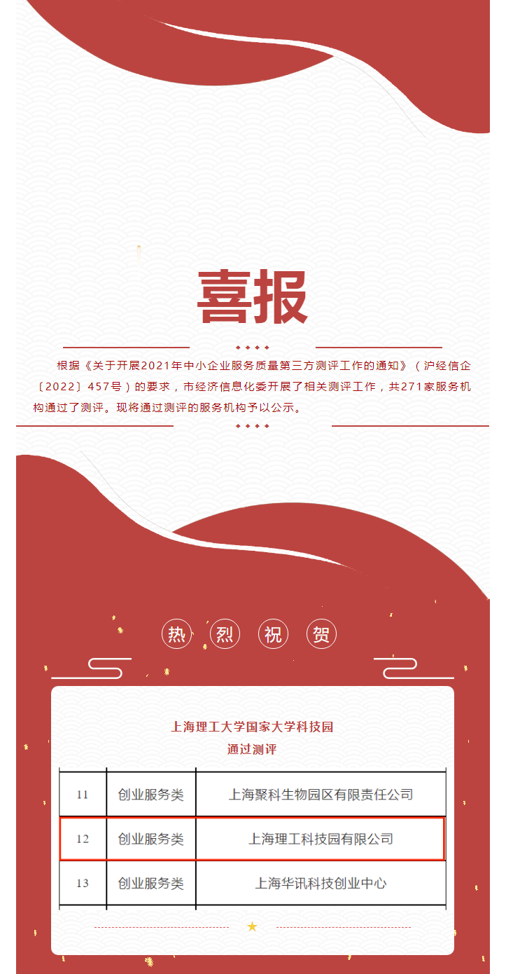 喜报丨上海理工大学国家大学科技园通过2021年上海市中小企业服务质量第三方测评_副本.png
