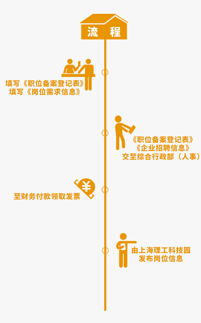 招聘流程.jpg